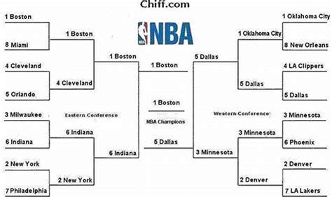 nba playoffs results 2022|Complete 2022 NBA Playoffs Results .